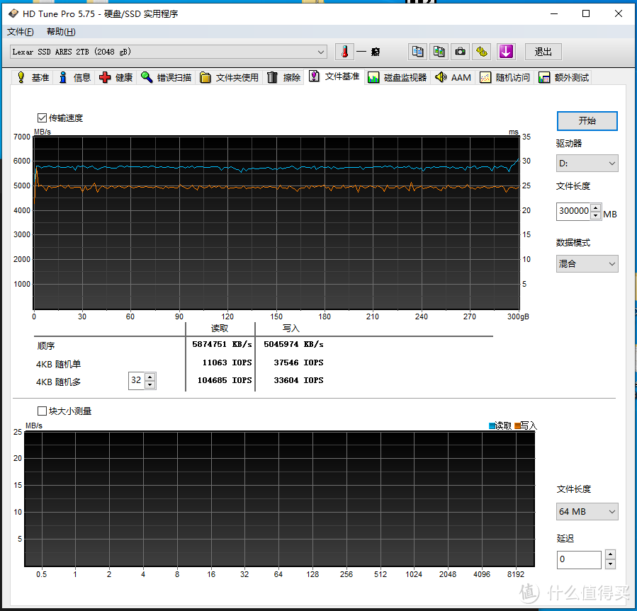 平民的法拉利——Lexar ARES PCIe 4.0 2TB SSD评测