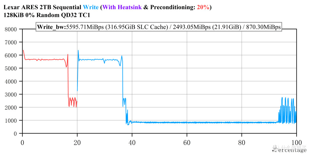 平民的法拉利——Lexar ARES PCIe 4.0 2TB SSD评测