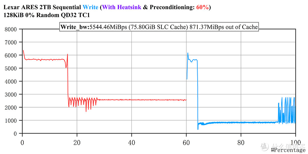 平民的法拉利——Lexar ARES PCIe 4.0 2TB SSD评测