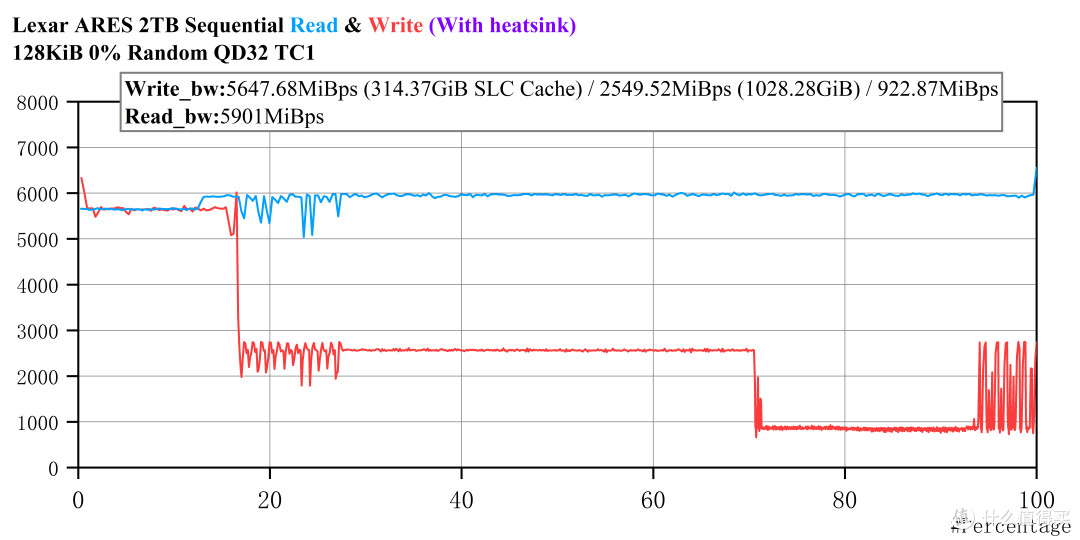 平民的法拉利——Lexar ARES PCIe 4.0 2TB SSD评测