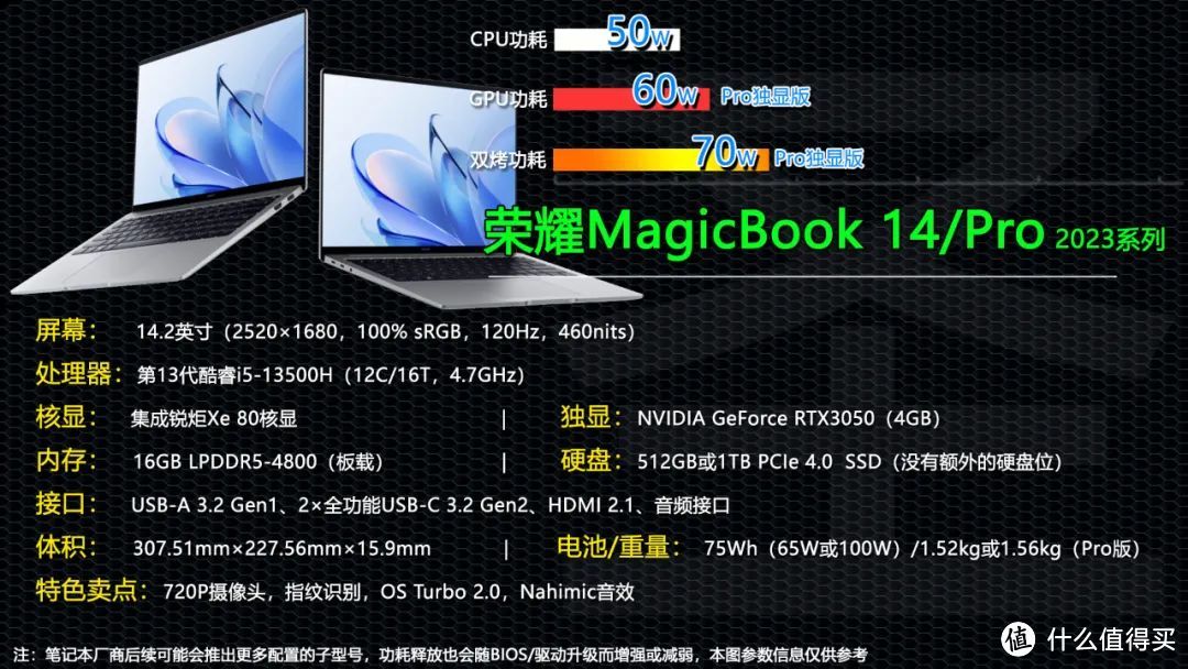 最低60W最高140W+！14英寸独显笔记本功耗释放大排行！18款新品一网打尽！