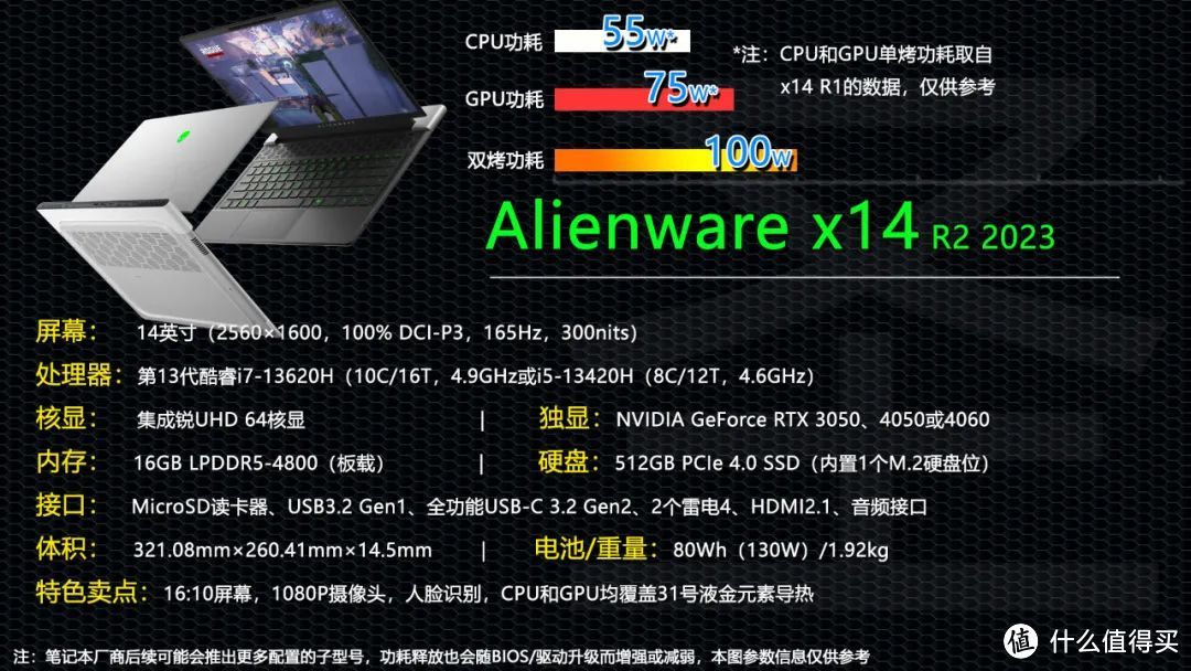 最低60W最高140W+！14英寸独显笔记本功耗释放大排行！18款新品一网打尽！