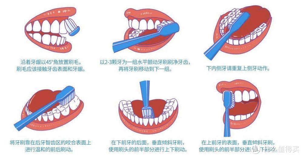 网红个护家电，好用还是智商税？实测四大爆款个护家电