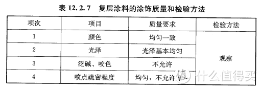 装修验收不用怕，墙面刷漆坑多吗，国标在手来干架。