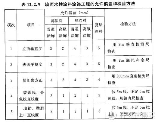 装修验收不用怕，墙面刷漆坑多吗，国标在手来干架。