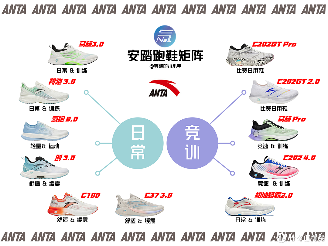 安踏(ANTA)跑鞋矩阵——2023年618前大更新