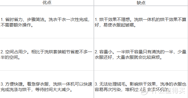 半年更系列，2023年618烘干机|热泵干衣机|洗烘套装选购指北，烘干机选购看什么？哪些型号值得闭眼入