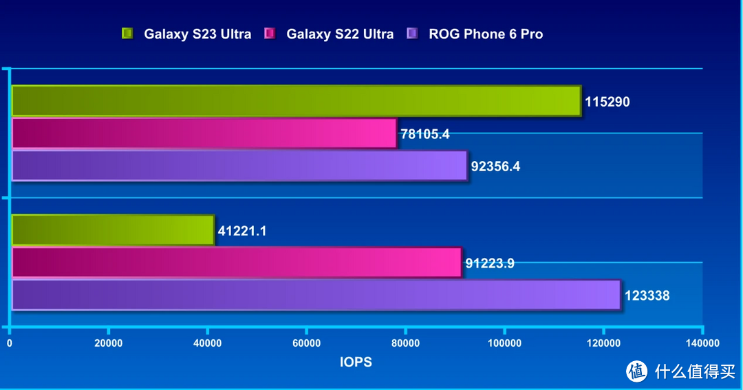 三星 Galaxy S23 Ultra 简单评测:游戏性能明显提升,续航力也更好了