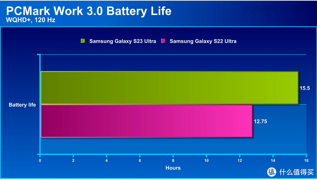 三星 Galaxy S23 Ultra 简单评测：游戏性能明显提升，续航力也更好了