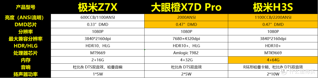 今年618快到了,4000左右预算能买到什么好的投影仪吗?有什么高性价比的投影仪可以用来搭建家庭影院?