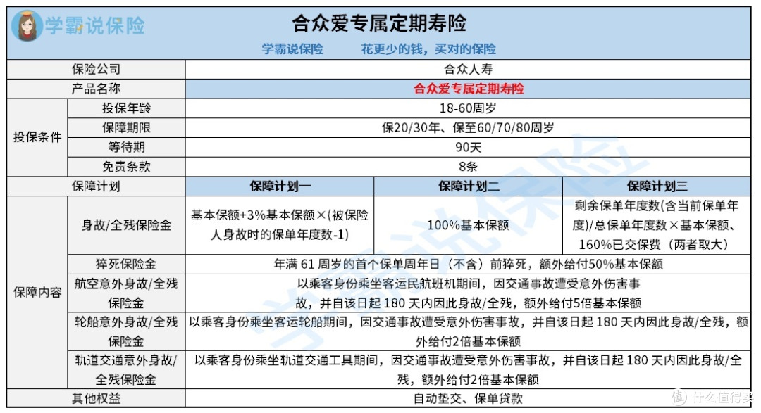 合众爱专属定期寿险性价比高不高?好不好?是真的值得推荐购买吗?