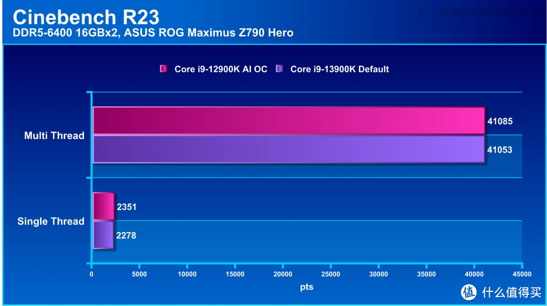 华硕 ROG Maximus Z790 Hero 主板评测：装甲加持、具备 AI 超频功能的顶级好板