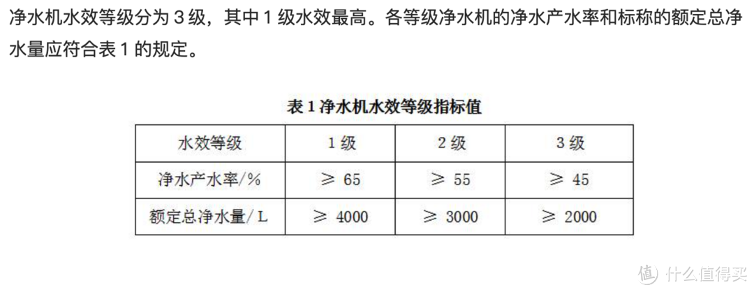 如何搭建全屋净水系统？一篇搞定前置+软水+末端选购，附12款高性价比机型推荐！