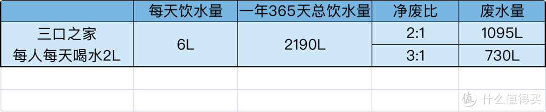 如何搭建全屋净水系统?一篇搞定前置+软水+末端选购,附12款高性价比机型推荐!