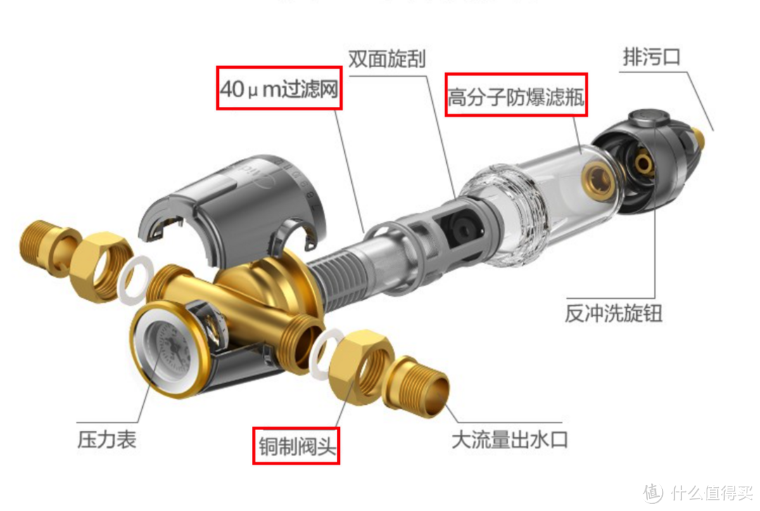 如何搭建全屋净水系统？一篇搞定前置+软水+末端选购，附12款高性价比机型推荐！