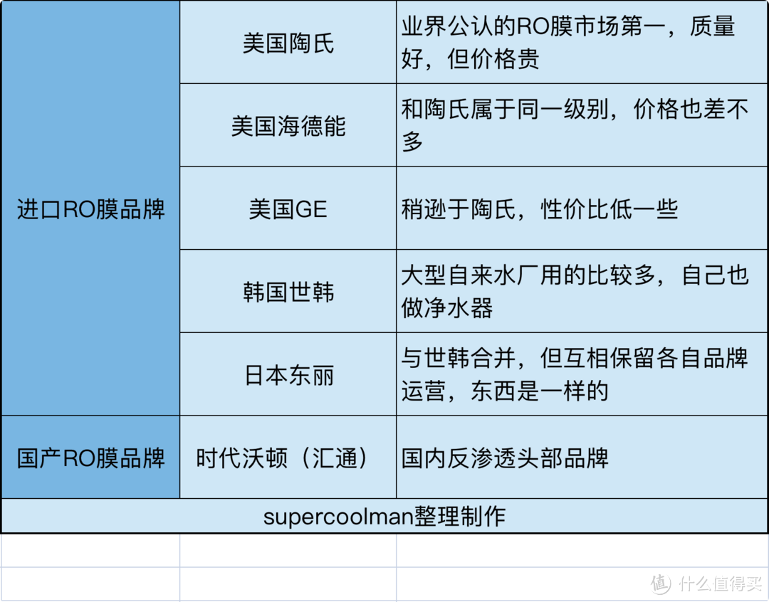 如何搭建全屋净水系统?一篇搞定前置+软水+末端选购,附12款高性价比机型推荐!