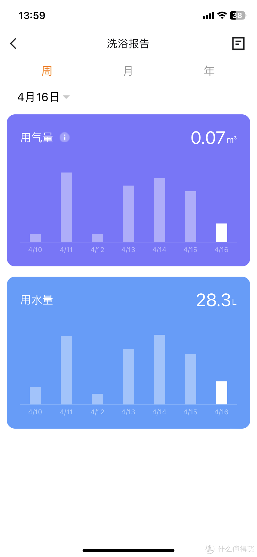 燃电混动零冷水真好用！智能控温的云米AI燃气热水器Super Pro