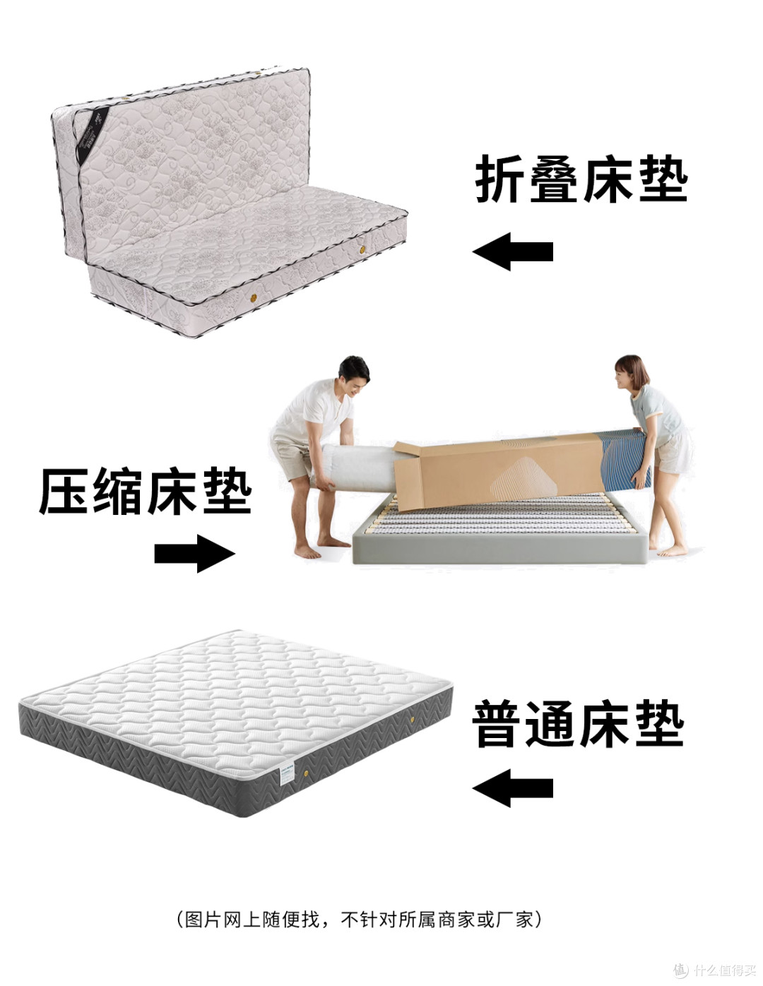 市场上弹簧床垫大致分的类型