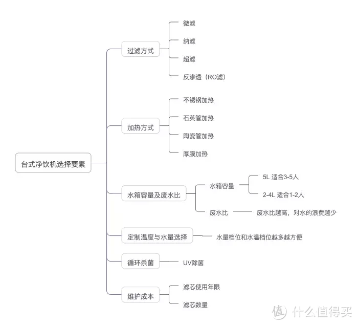 净水器?饮水机?也许台式净饮机才是家庭健康饮水最佳解决方案!免安装,不走线,即插即用!