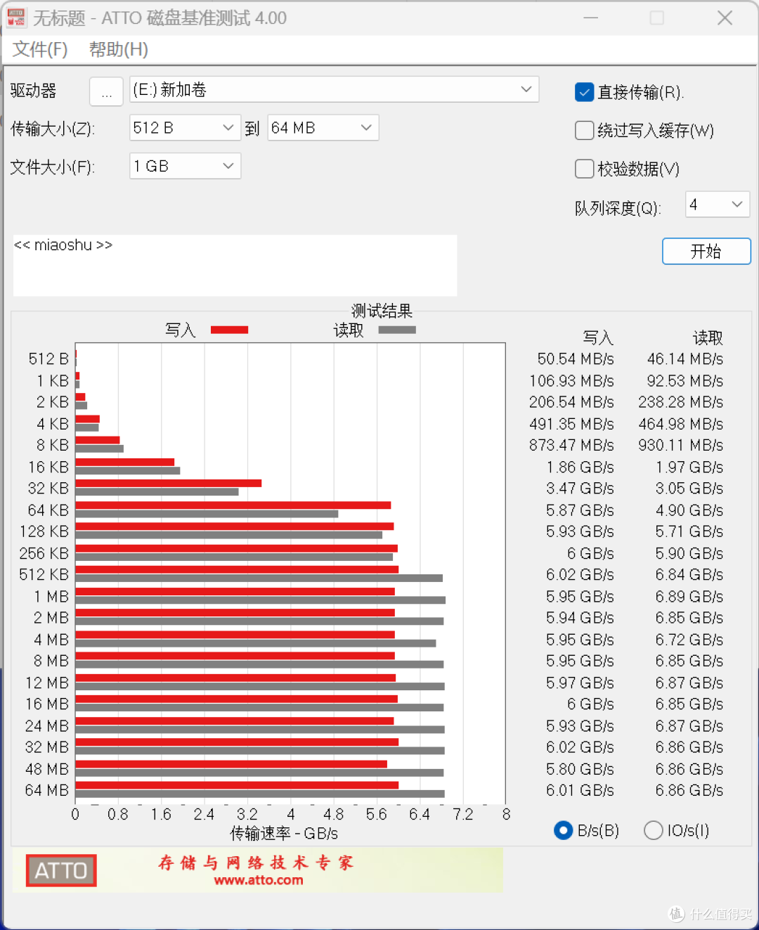 光威PCIe 4.0 弈系列 2TB体验,联芸+长存国产固态硬盘便宜但很强