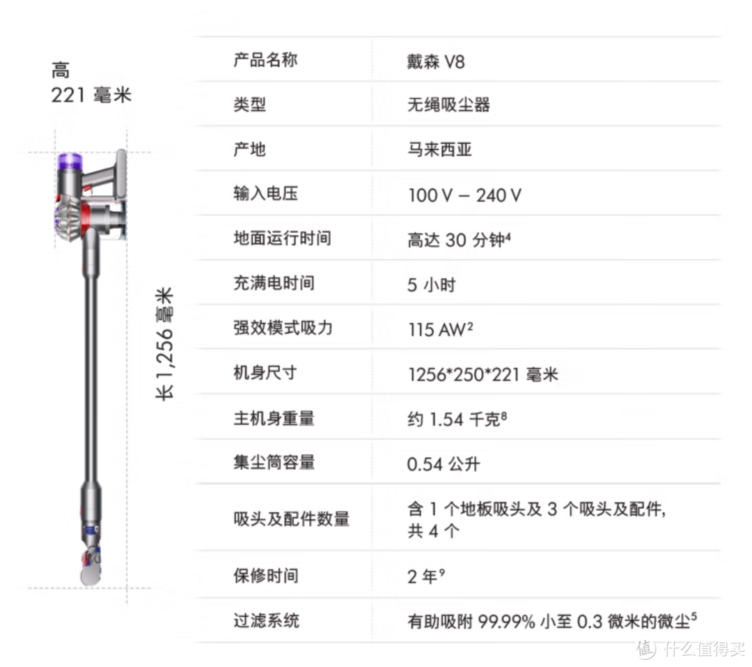 主要参数