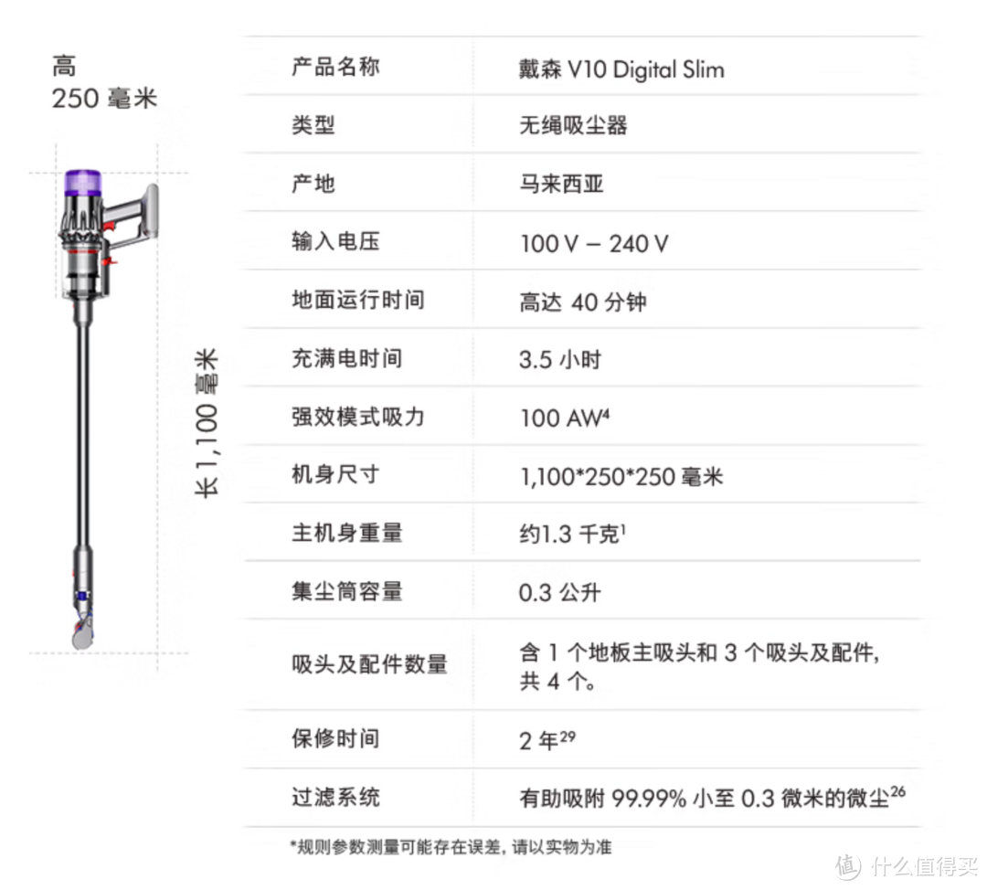 主要参数