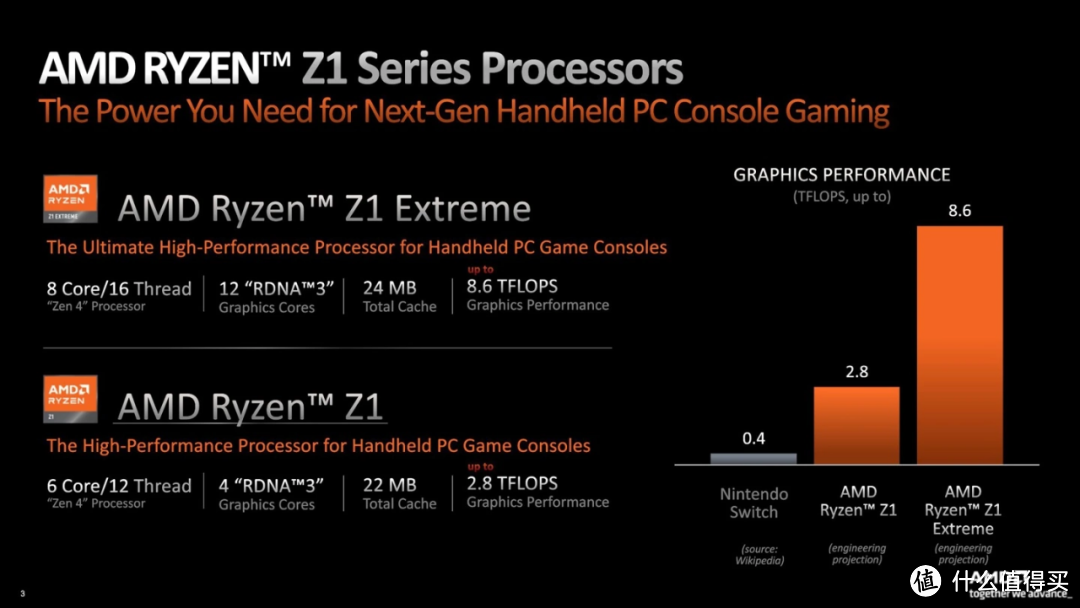 锐龙Z1 Extreme处理器有多强？ROG游戏掌机是否值得买？