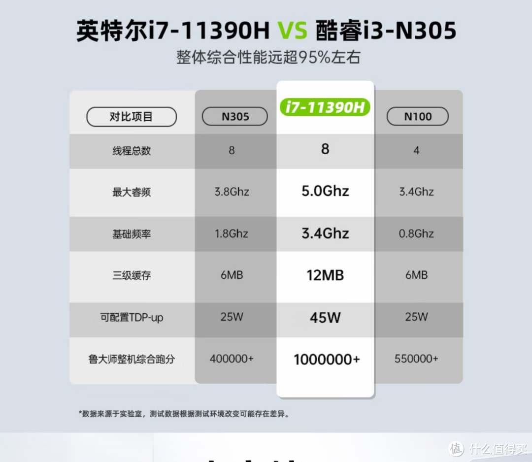 来自11代酷睿i7-11390H的降维打击！极摩客M2迷你电脑是否值得买？