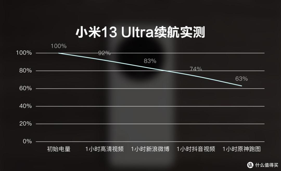 小米13 Ultra全面解析,和iPhone比拍照谁执牛耳?样张实测定输赢