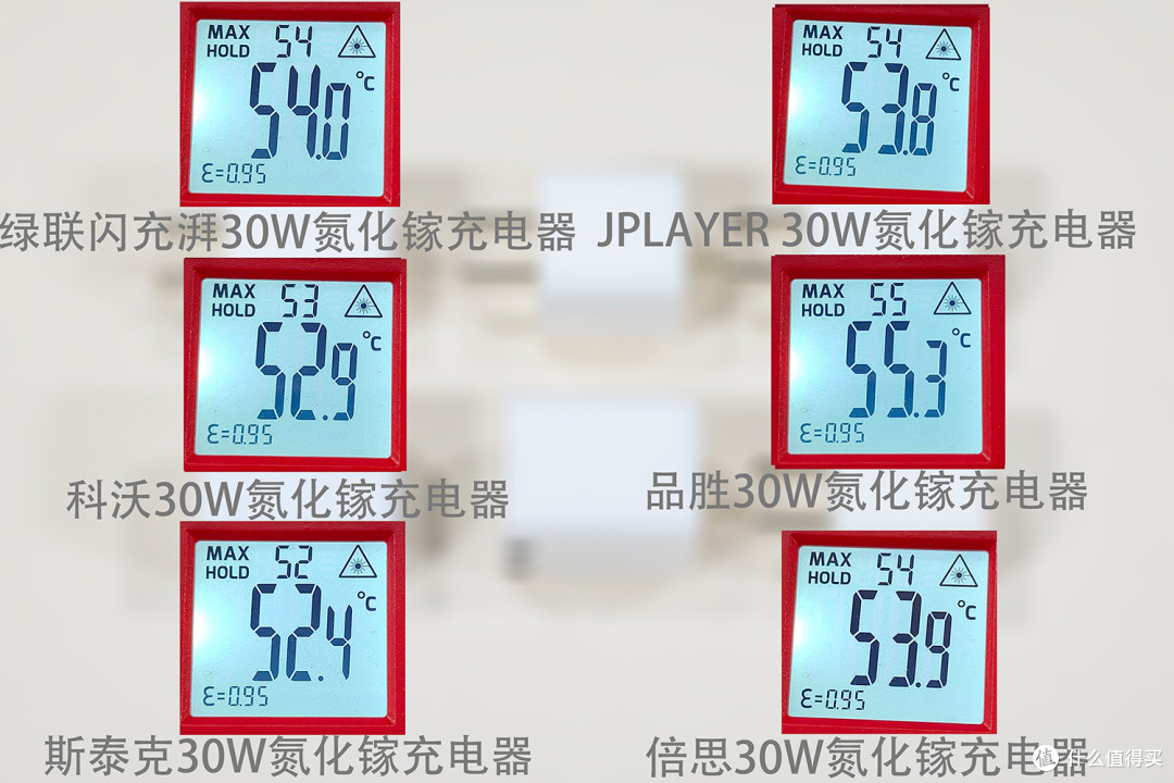 价格最低的六款30W氮化镓充电器横评,告诉你哪款输出稳定性价比更高