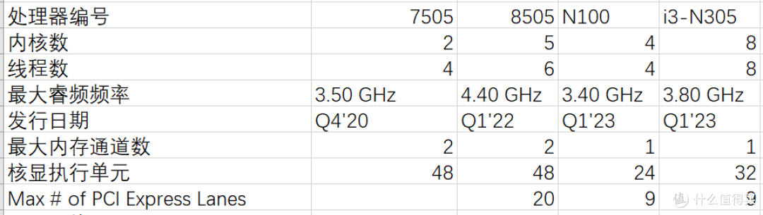 倍控8505工控机/软路由all in one折腾体验（一）