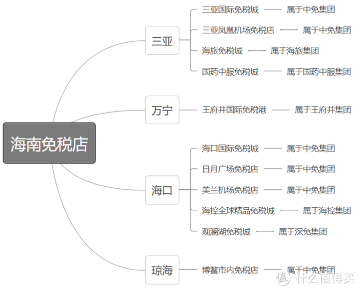 海南免税店购物攻略合集！看这篇就够了！