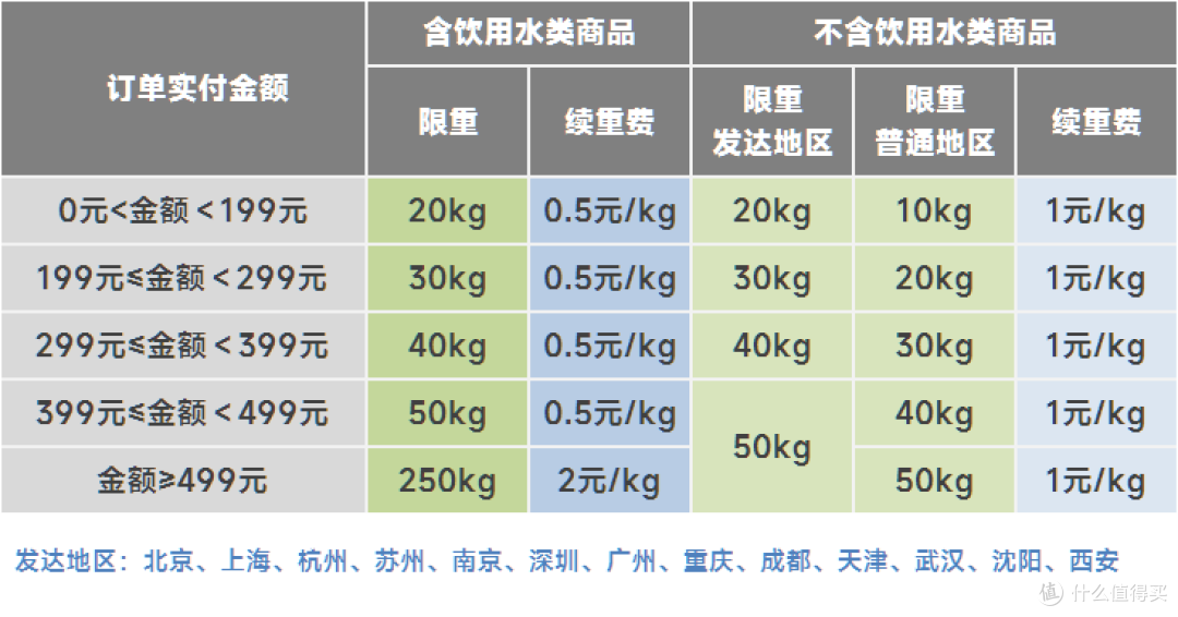 备战618:京东省钱小妙招,你都学废了么?