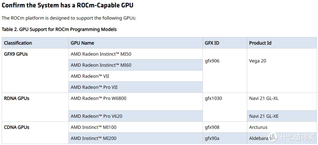 ROCm Installation Guide v5.5