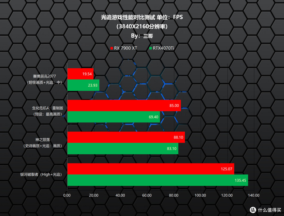 AI搭配，游戏不累，13700K+Z790吹雪+讯景7900XT打造的高端主机分享