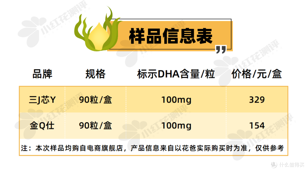 热卖几万单的2款藻油,有问题吗?