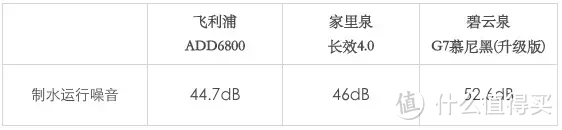 AWE观展有感 天然矿泉也许已是健康饮水新方向：飞利浦、家里泉、碧云泉对比评测