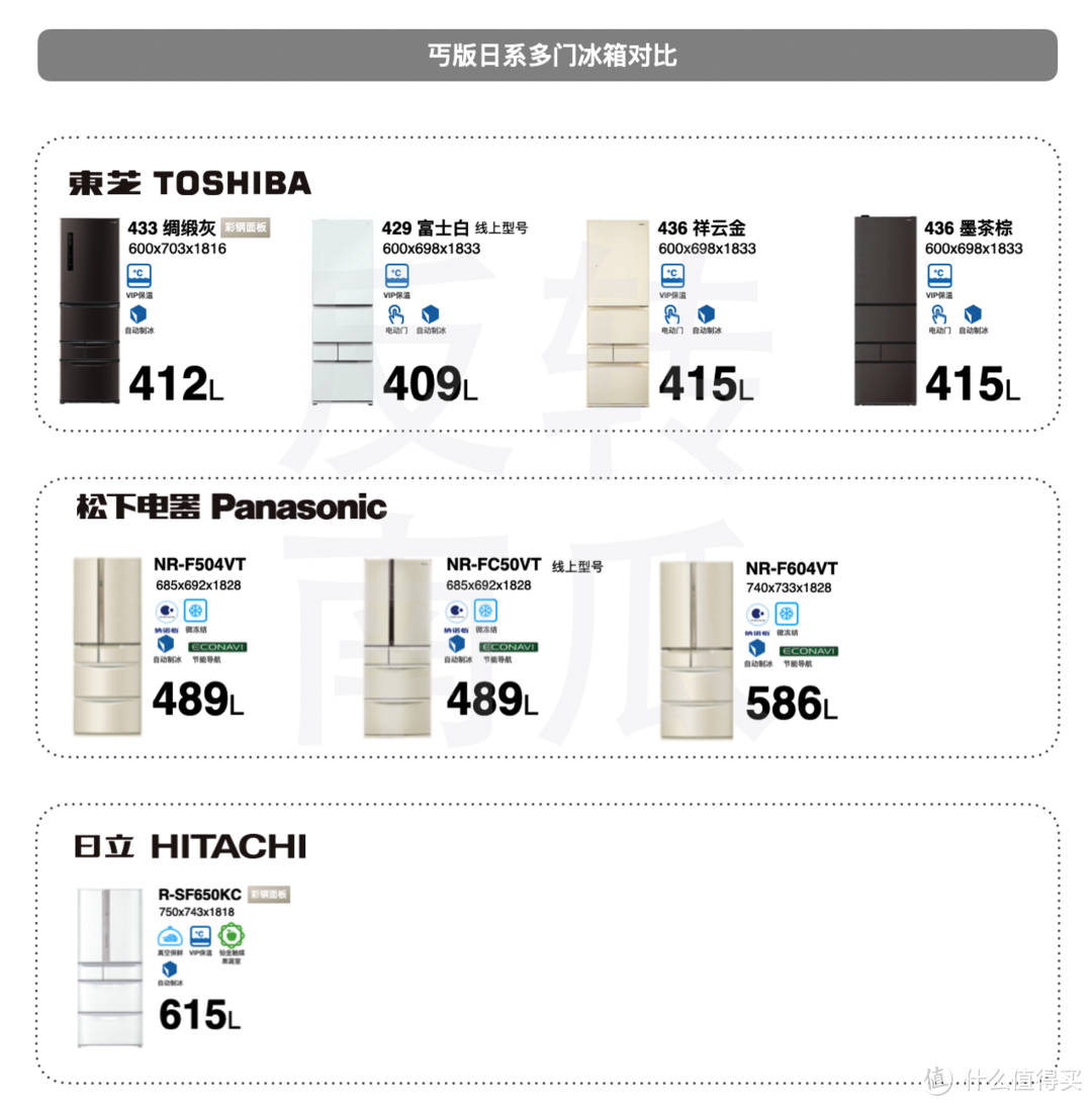 618必看：有实力才有厚度！日系多门冰箱选购指南7.0