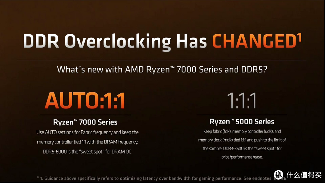 浅谈AMD平台内存超频对生产力的影响及内存的选购，以宏碁掠夺者Pallas 6000CL30 DDR5内存条为例