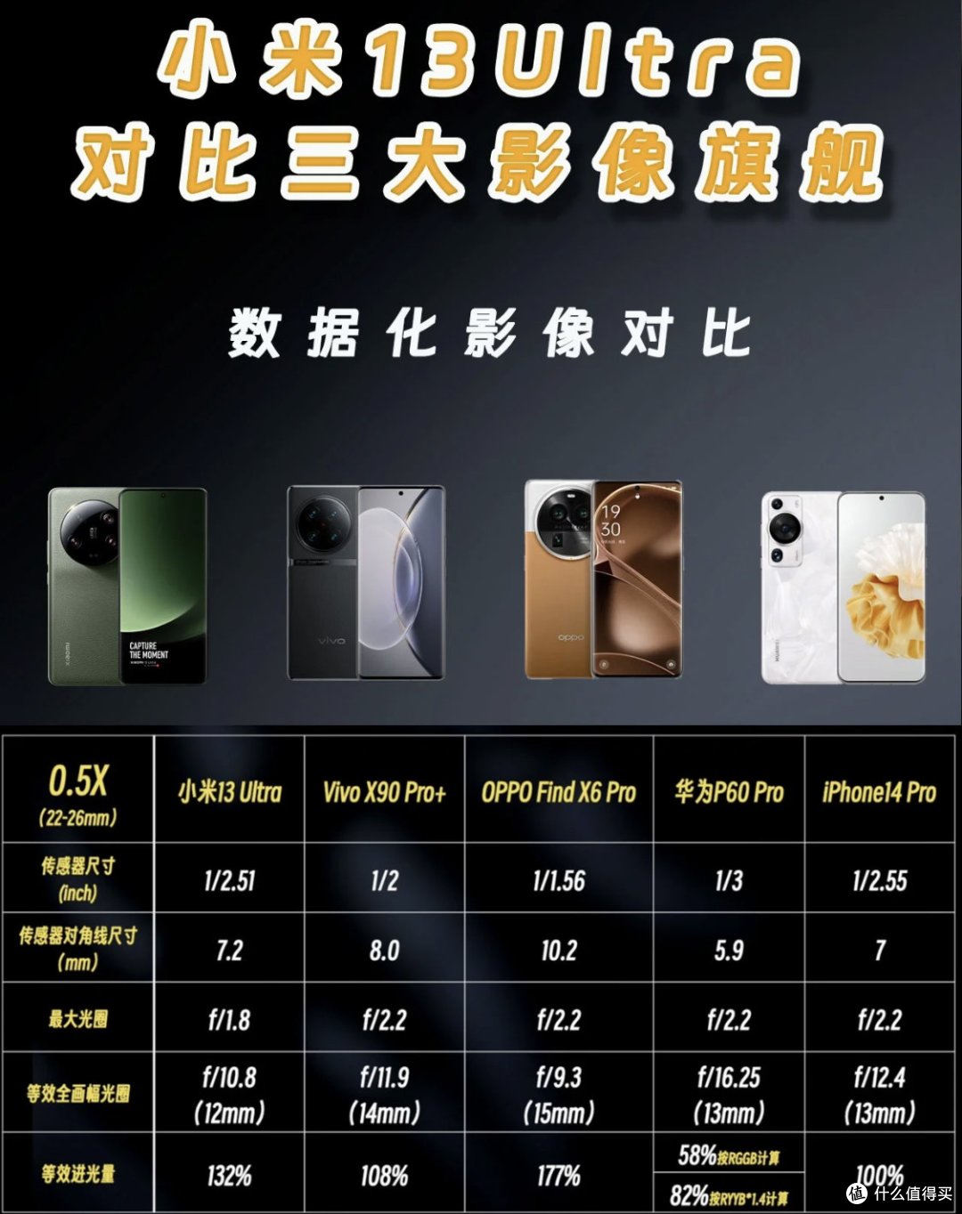 吃土三餐与小米13Ultra,我毫不犹豫地选择后者
