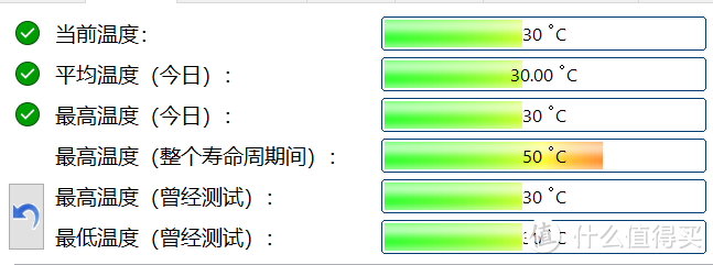 捡垃圾：再次PDD购入  西部数据 HC550 16T，只要888元的企业盘，依旧很香