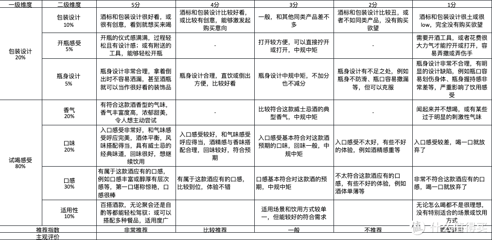 编辑测评团：12年威士忌测评，哪款是入门好口粮？