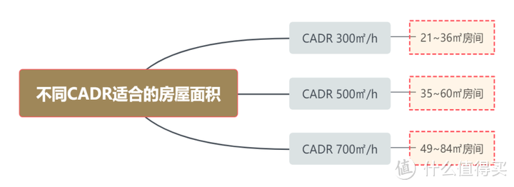 空气净化器还分塔式、立式和筒式你知道么？一个理科奶爸做的空气净化器选购功课。