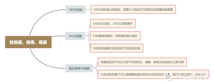 空气净化器还分塔式、立式和筒式你知道么？一个理科奶爸做的空气净化器选购功课。