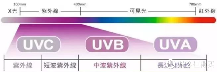 空气净化器还分塔式、立式和筒式你知道么？一个理科奶爸做的空气净化器选购功课。