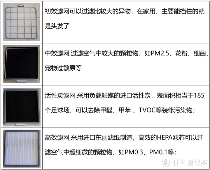 空气净化器还分塔式、立式和筒式你知道么？一个理科奶爸做的空气净化器选购功课。