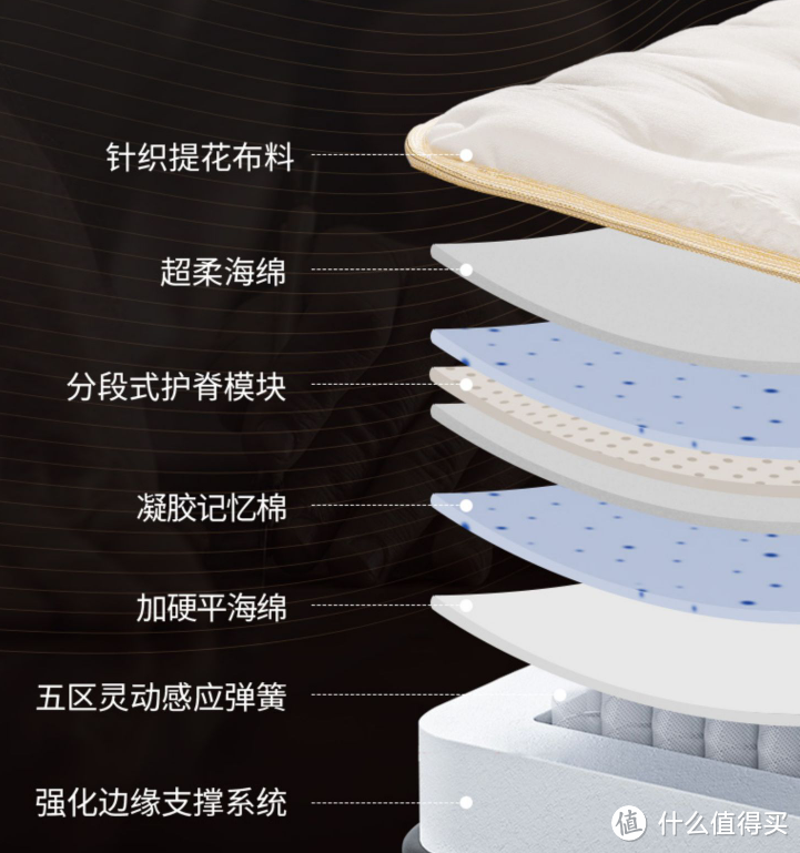 天啦噜!在家也能享受五星级酒店的舒适睡眠!金可儿1898典藏系列床垫它来了!