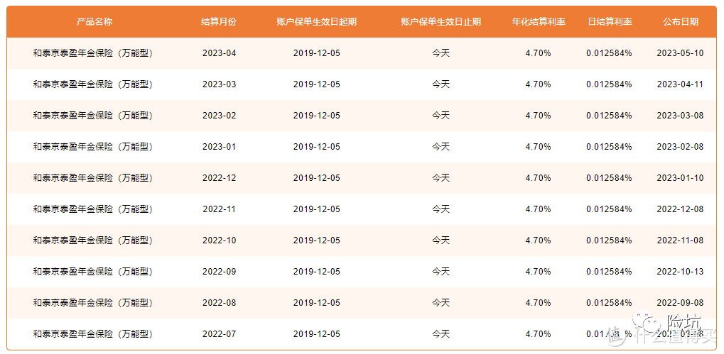 增额寿测评丨和泰增多多3号泰山版，有一项附加超优秀