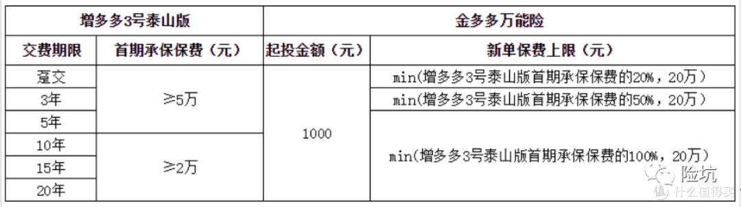 增额寿测评丨和泰增多多3号泰山版，有一项附加超优秀