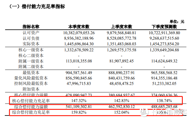 增额寿测评丨和泰增多多3号泰山版，有一项附加超优秀